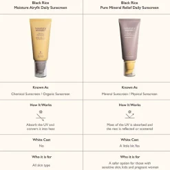 Black Rice Pure Mineral Relief Daily Sunscreen SPF50+ PA++++
