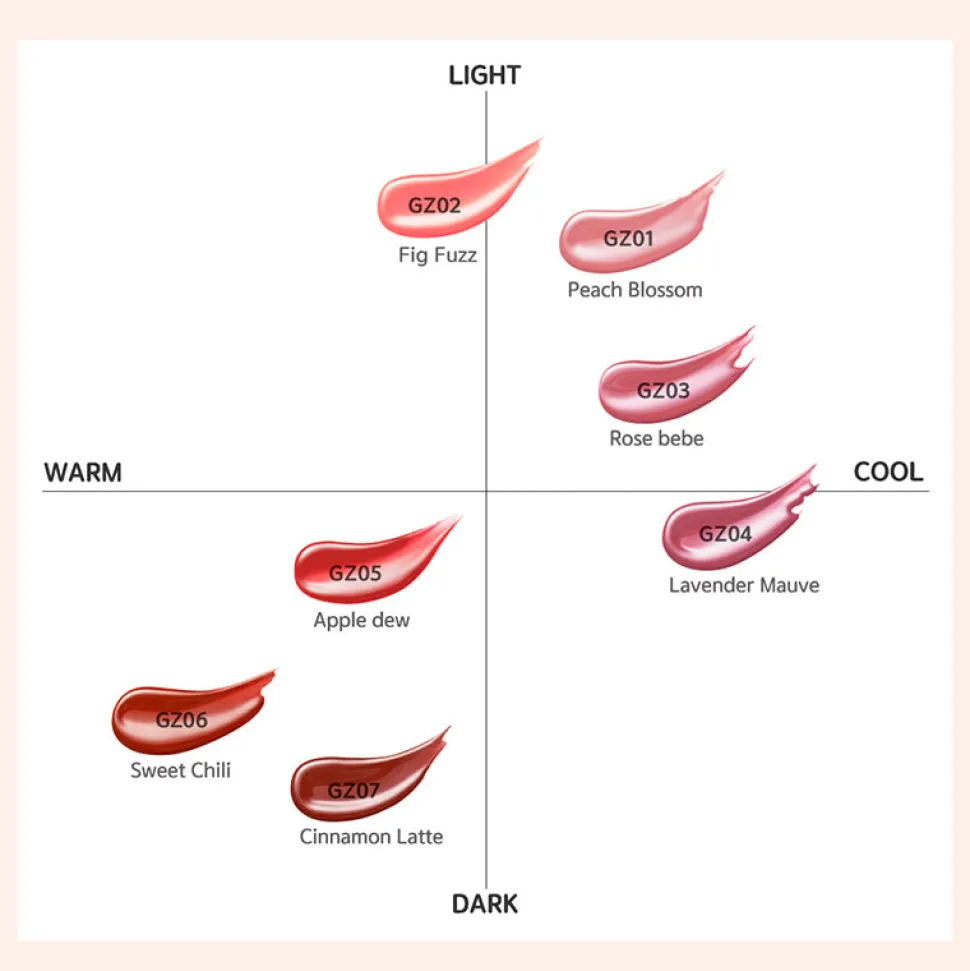 Chewy Lip Glaze