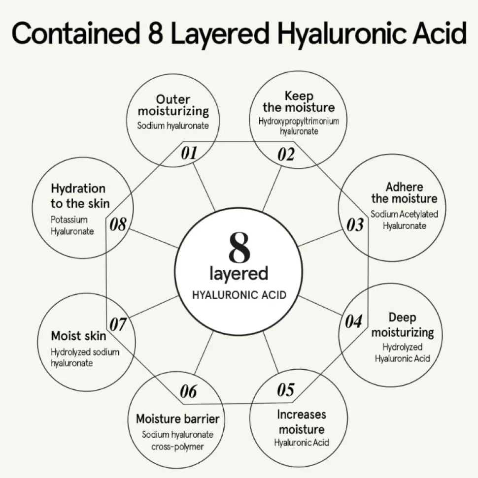 Houttuynia Cordata Serum